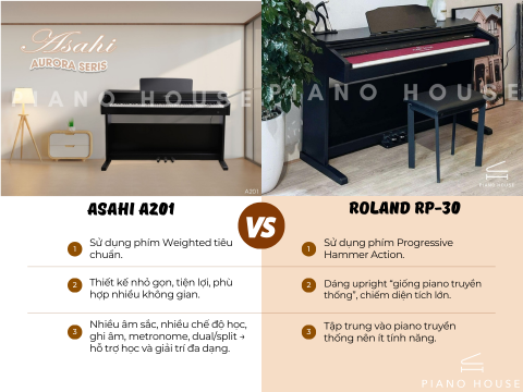 So sánh Asahi A201 Vs Roland RP30 - Piano House