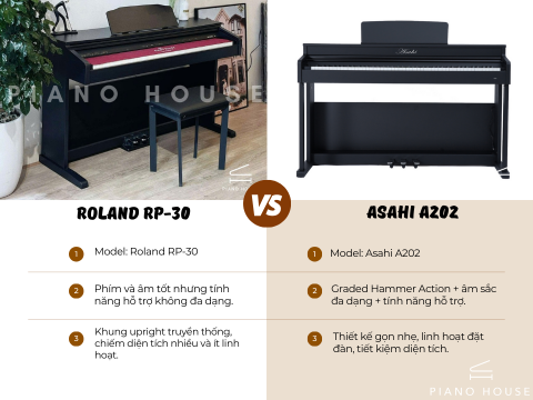 So Sánh Asahi A202 và Roland RP30 - Piano House