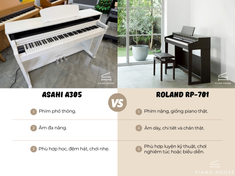 So sánh Asahi A305 và Roland RP701 - Piano House