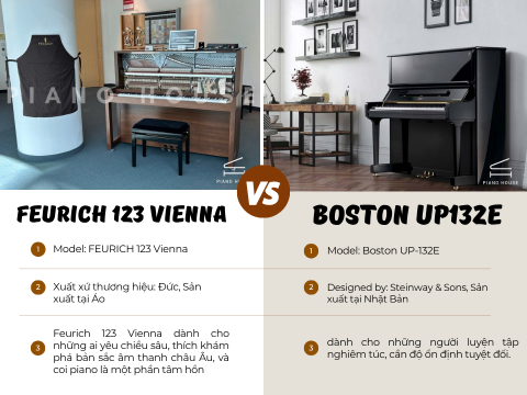 So Sánh Feurich 123 Vienna & Boston UP-132E